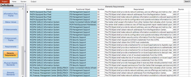 Screenshot of the Elements Requirements table from the SET-IT sample project architecture. It shows the requirements in a table that has the Element name, the Functional Object, the number, the requirement text, and the source of the requirement.