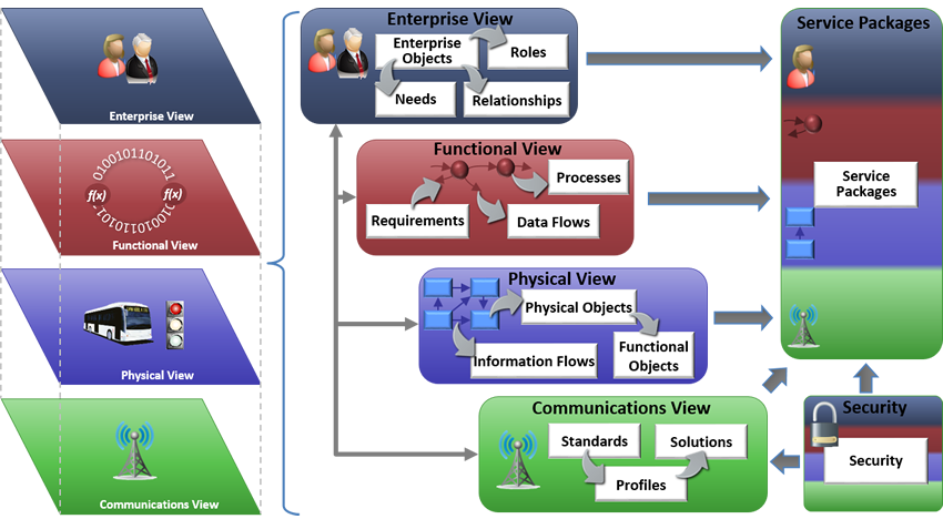 Architecture Flow Image Map