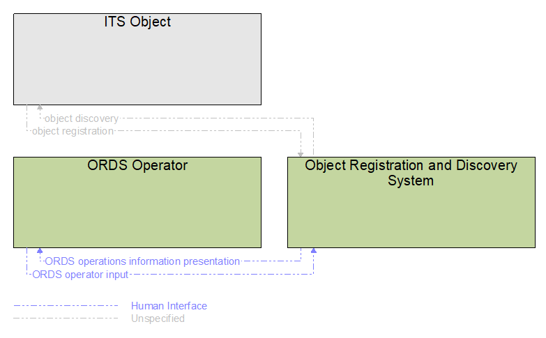 Interfaces diagram