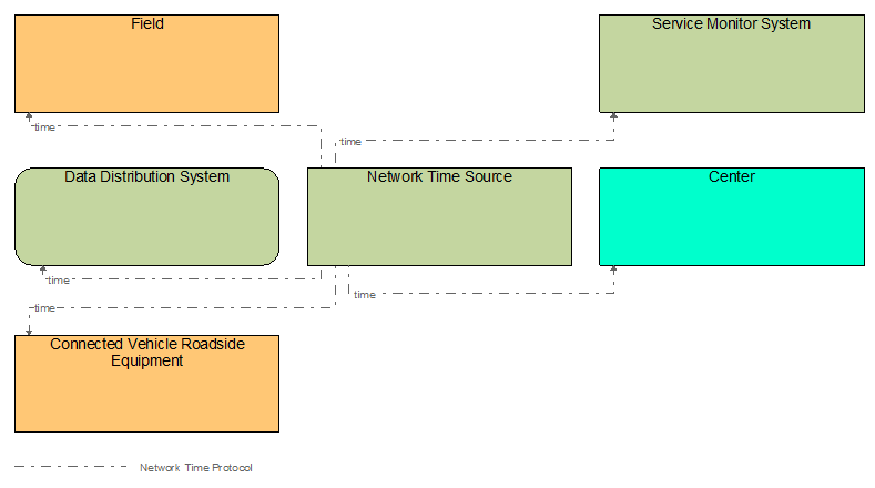 Interfaces diagram