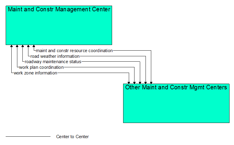 Interfaces diagram