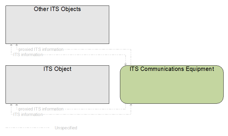 Interfaces diagram