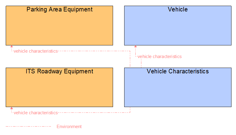 Interfaces diagram