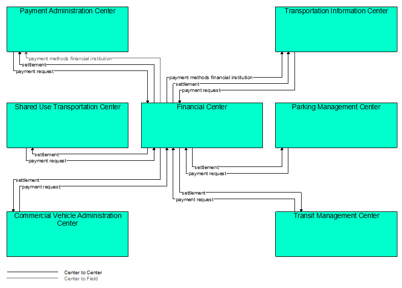 Interfaces diagram