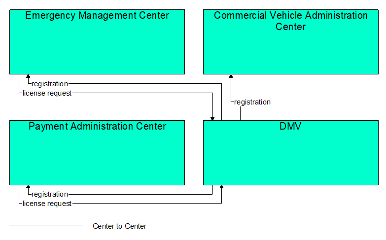 Interfaces diagram