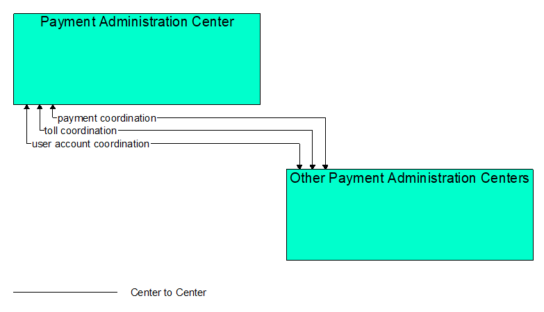 Interfaces diagram