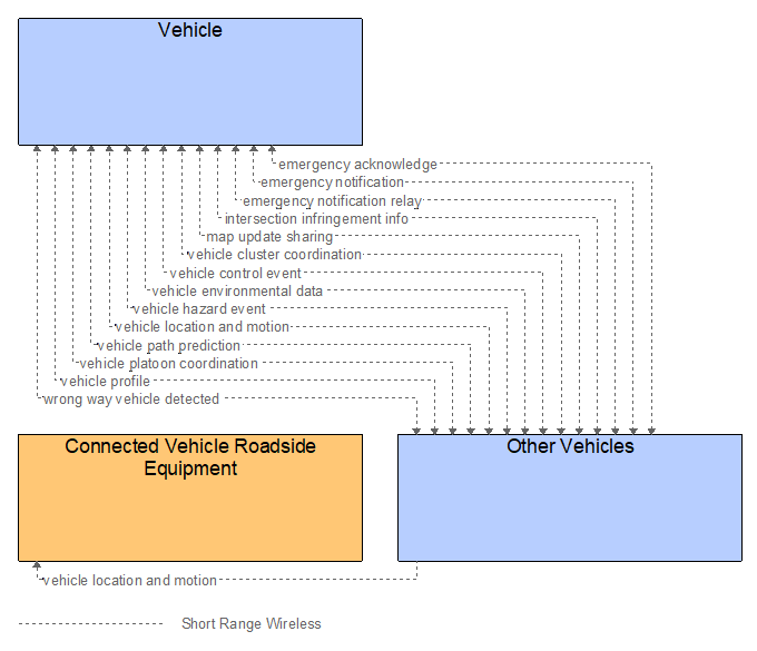 Interfaces diagram