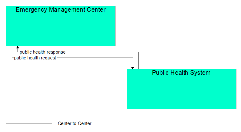 Interfaces diagram