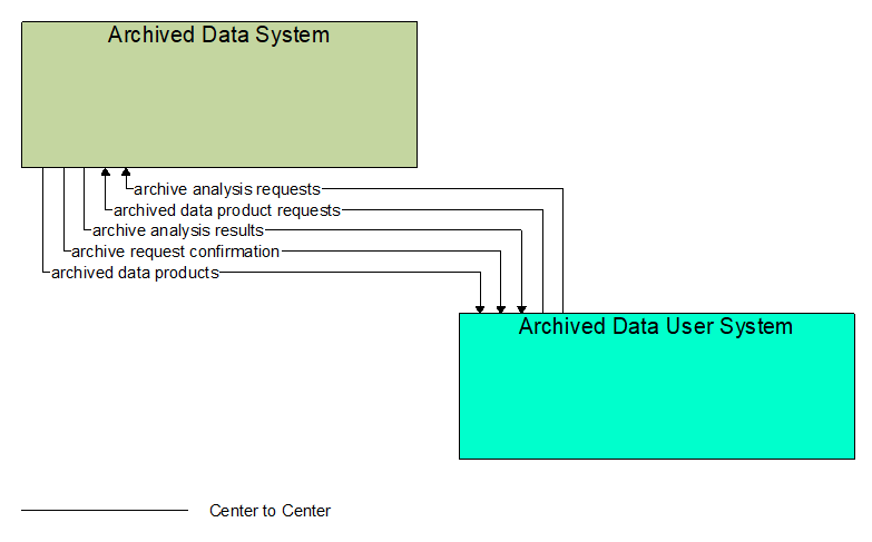 Interfaces diagram