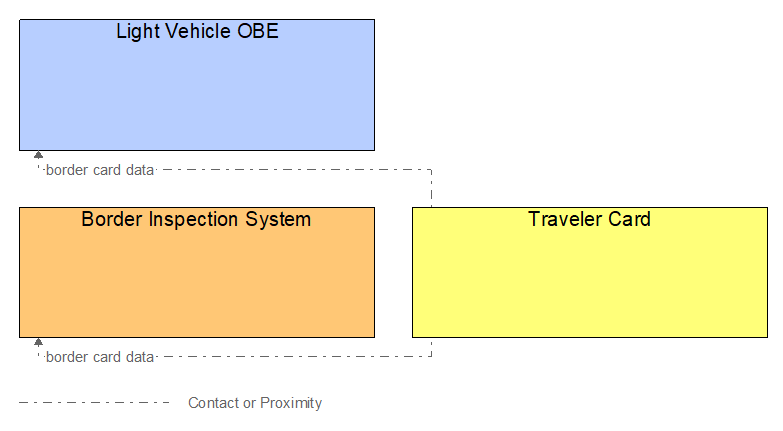 Interfaces diagram