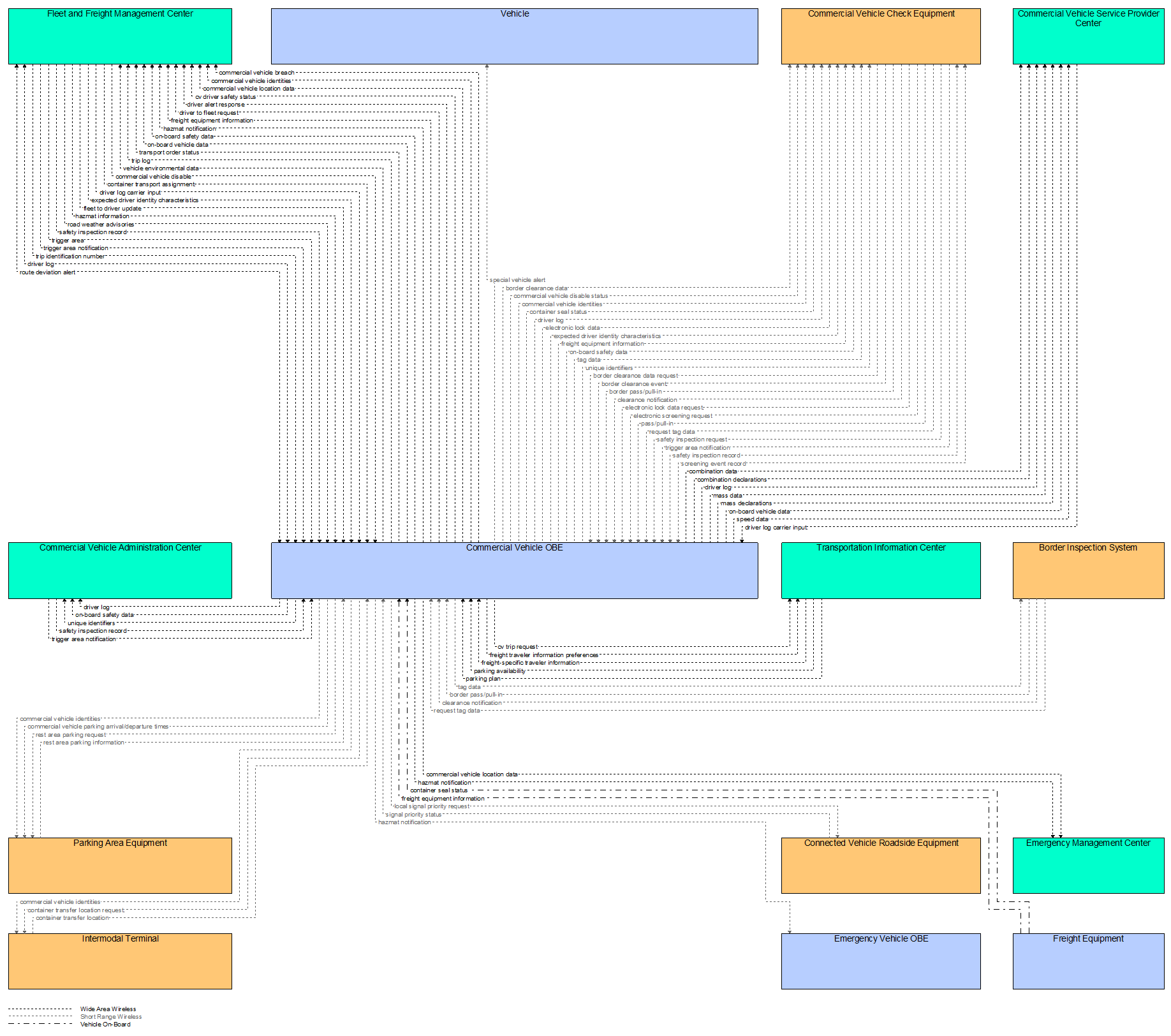 Interfaces diagram