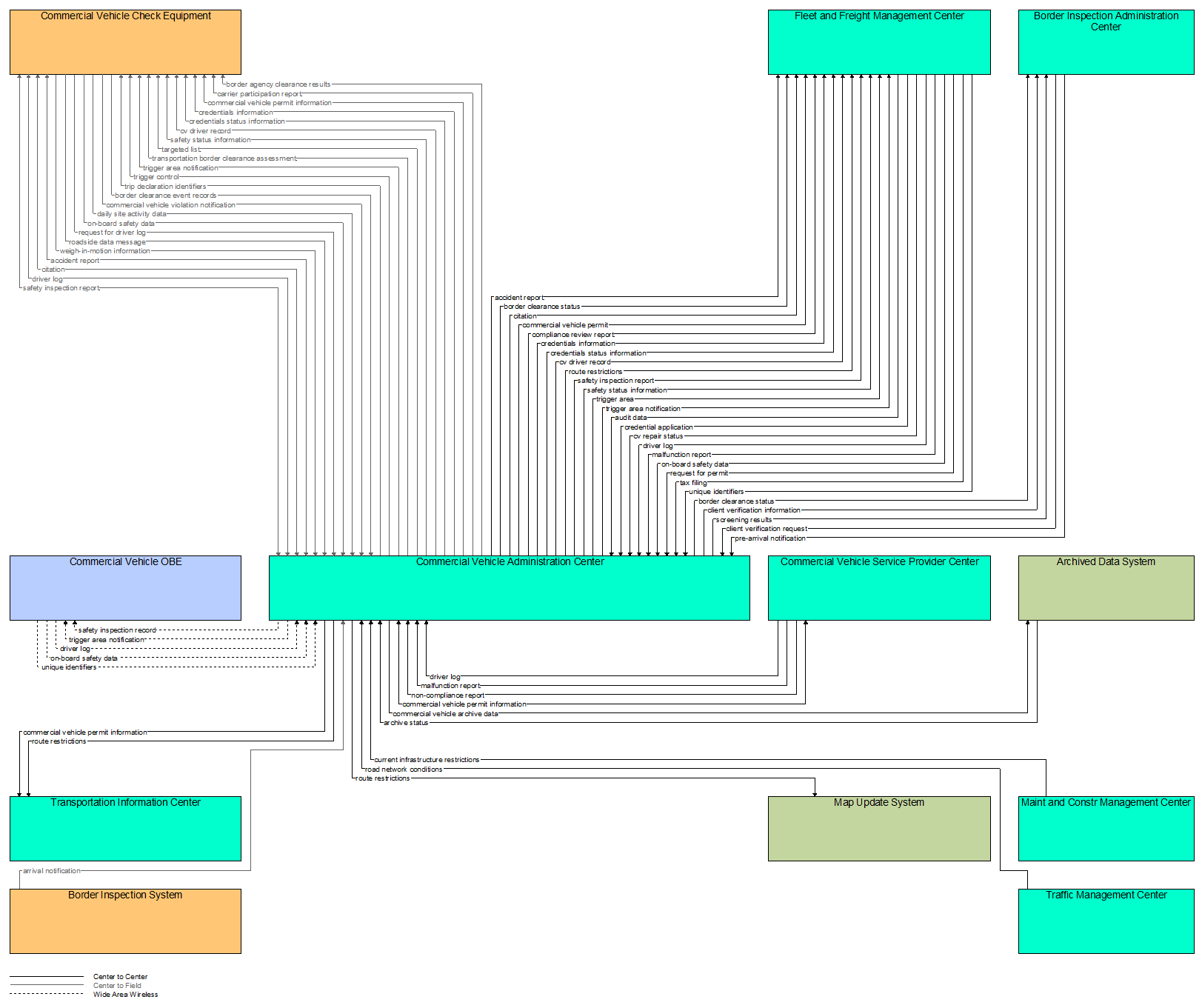 Interfaces diagram