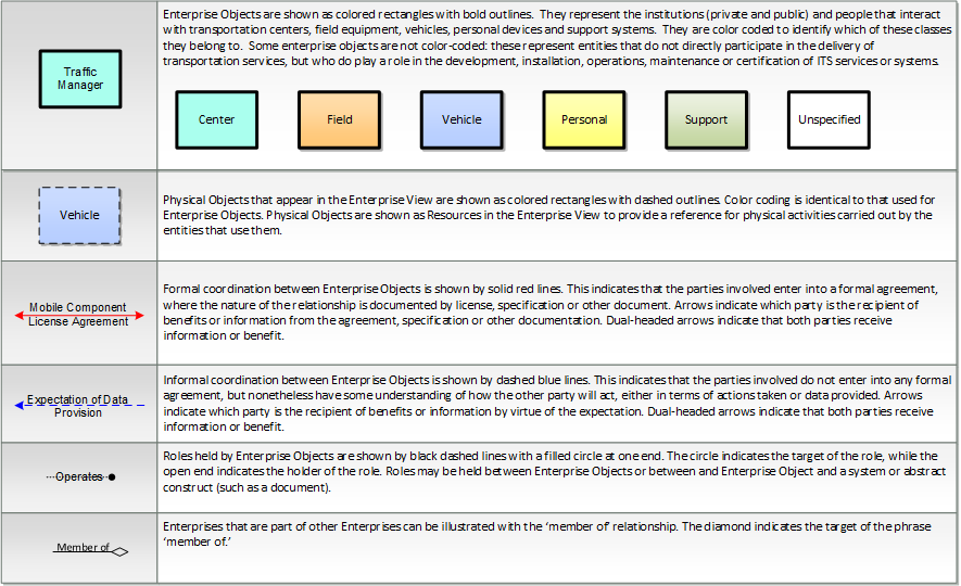 enterprise diagram legend describing each element on the diagram