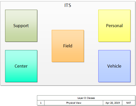 Physical classes diagram